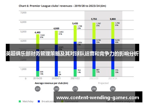 英超俱乐部财务管理策略及其对球队运营和竞争力的影响分析