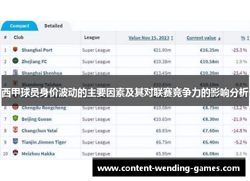 西甲球员身价波动的主要因素及其对联赛竞争力的影响分析