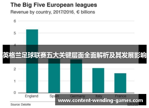 英格兰足球联赛五大关键层面全面解析及其发展影响