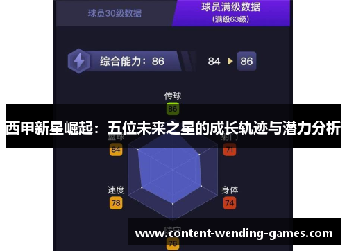 西甲新星崛起：五位未来之星的成长轨迹与潜力分析