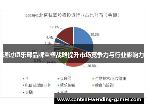 通过俱乐部品牌重塑战略提升市场竞争力与行业影响力 通过俱乐部品牌重塑战略提升市场竞争力与行业影响力