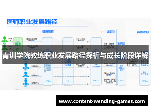 青训学院教练职业发展路径探析与成长阶段详解 青训学院教练职业发展路径探析与成长阶段详解